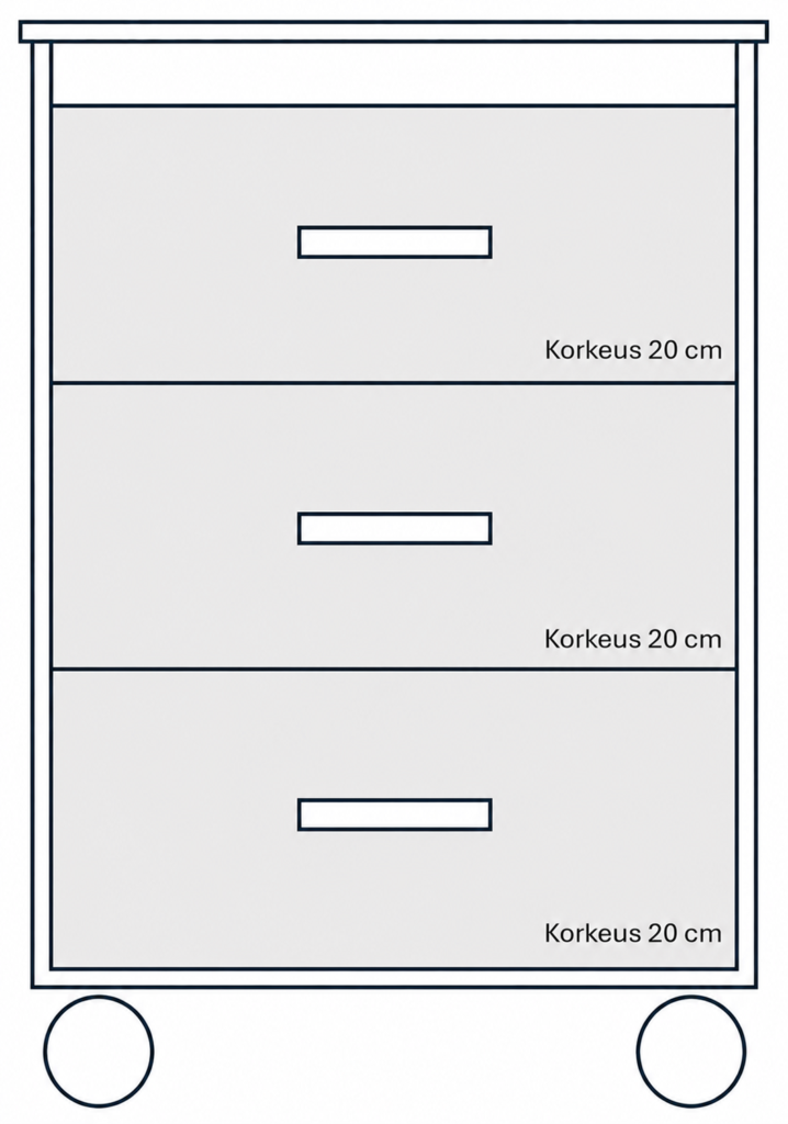 hoitotarvikevaunu, jossa 3x20cm laatikot. 